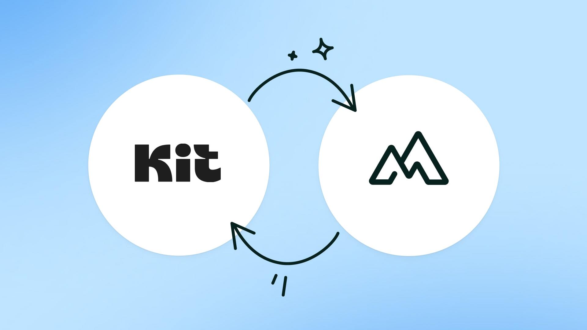 Integration - Kit-min